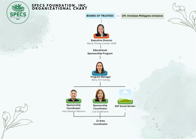 Educational Sponsorship Program