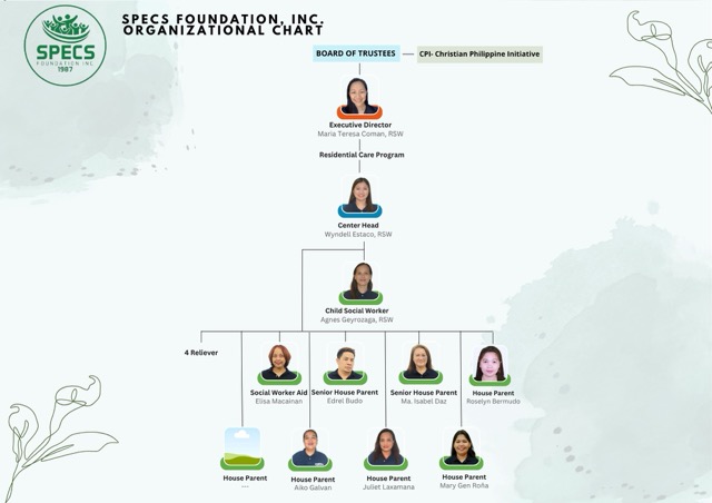 Residential Care Program